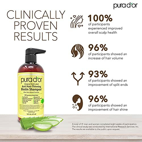 Pura D'or shampoo with clinically proven results for hair health.